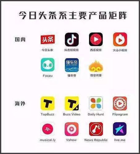 是頭條小程序部門做一套技術(shù),然后各個(gè)產(chǎn)品線開(kāi)放小程序入口