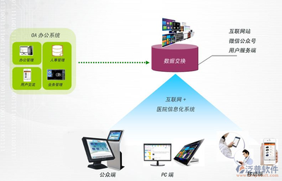 oa軟件定制開(kāi)發(fā)